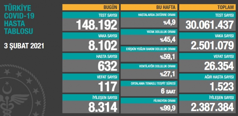 BUGÜNKÜ VEFAT SAYISI 117