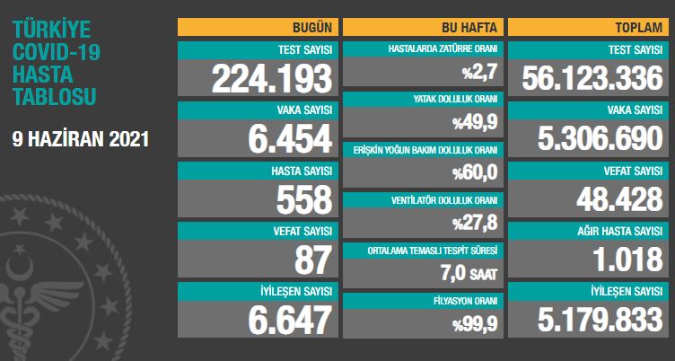 BUGÜNKÜ VEFAT SAYISI 87