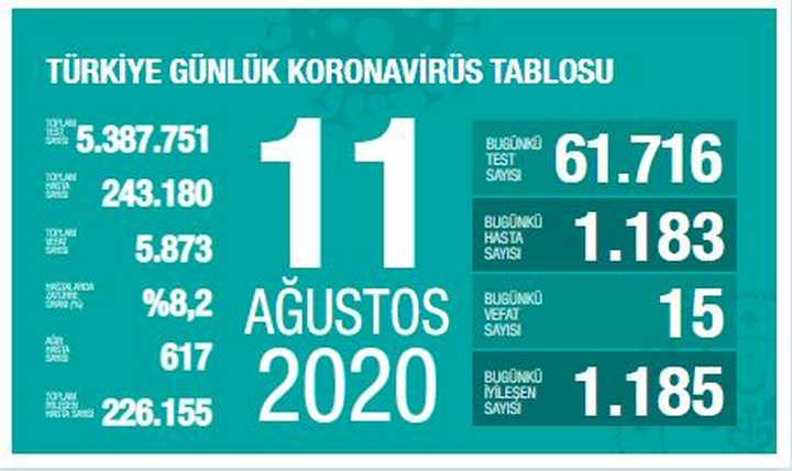 HASTANEYE YATIŞLARDA BÜYÜK DÜŞÜŞ