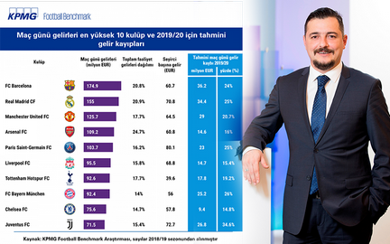 O maçlar 231 milyon euro kaybettirdi