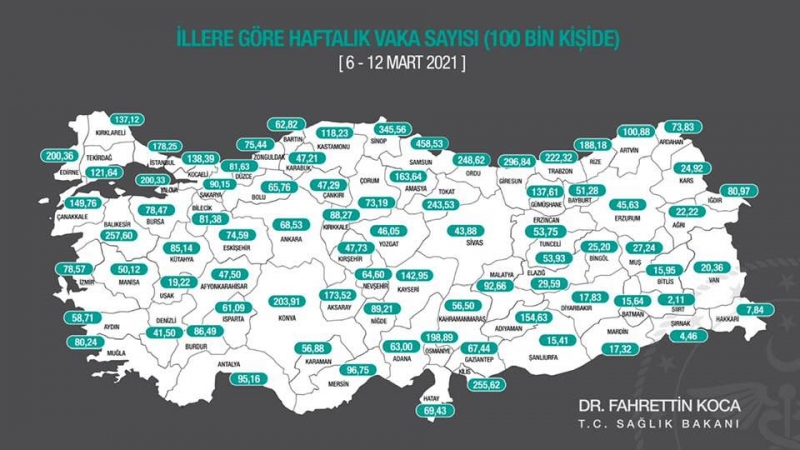 Vakalar artmaya devam ediyor